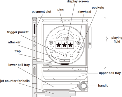 pachinko