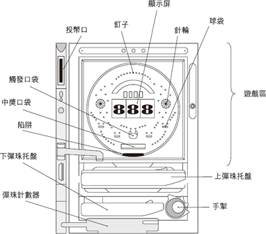 日式彈珠機